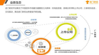 科創(chuàng)板引領(lǐng)注冊制改革 進門財經(jīng)發(fā)布irm投資者關(guān)系管理平臺