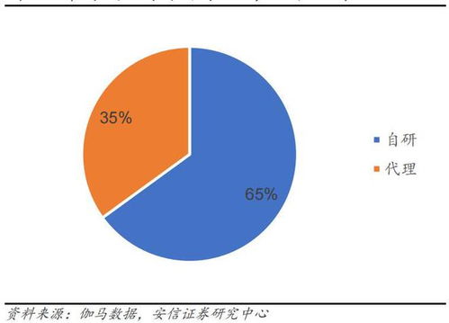 行業(yè)風口丨多款上市公司旗下游戲1月獲批,機構 把握估值與業(yè)績修復雙主線